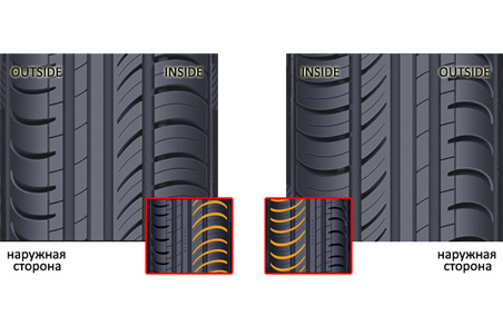 Внешняя и внутренняя сторона ассиметричной резины